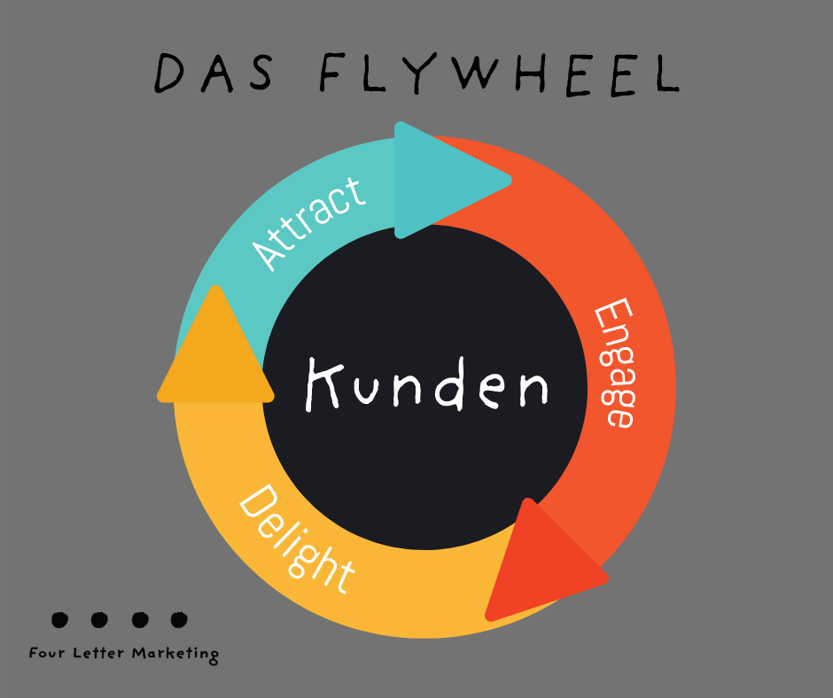 Das Flywheel