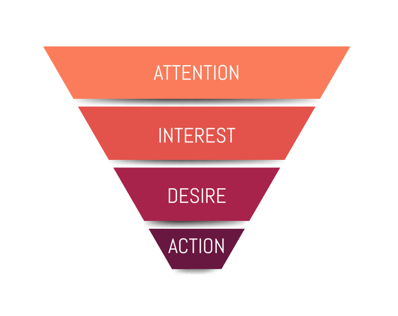 AIDA_funnel