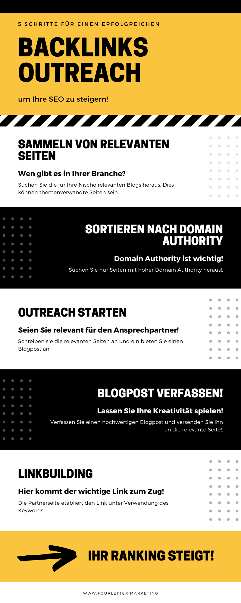 Backlinks Outreach Infografik