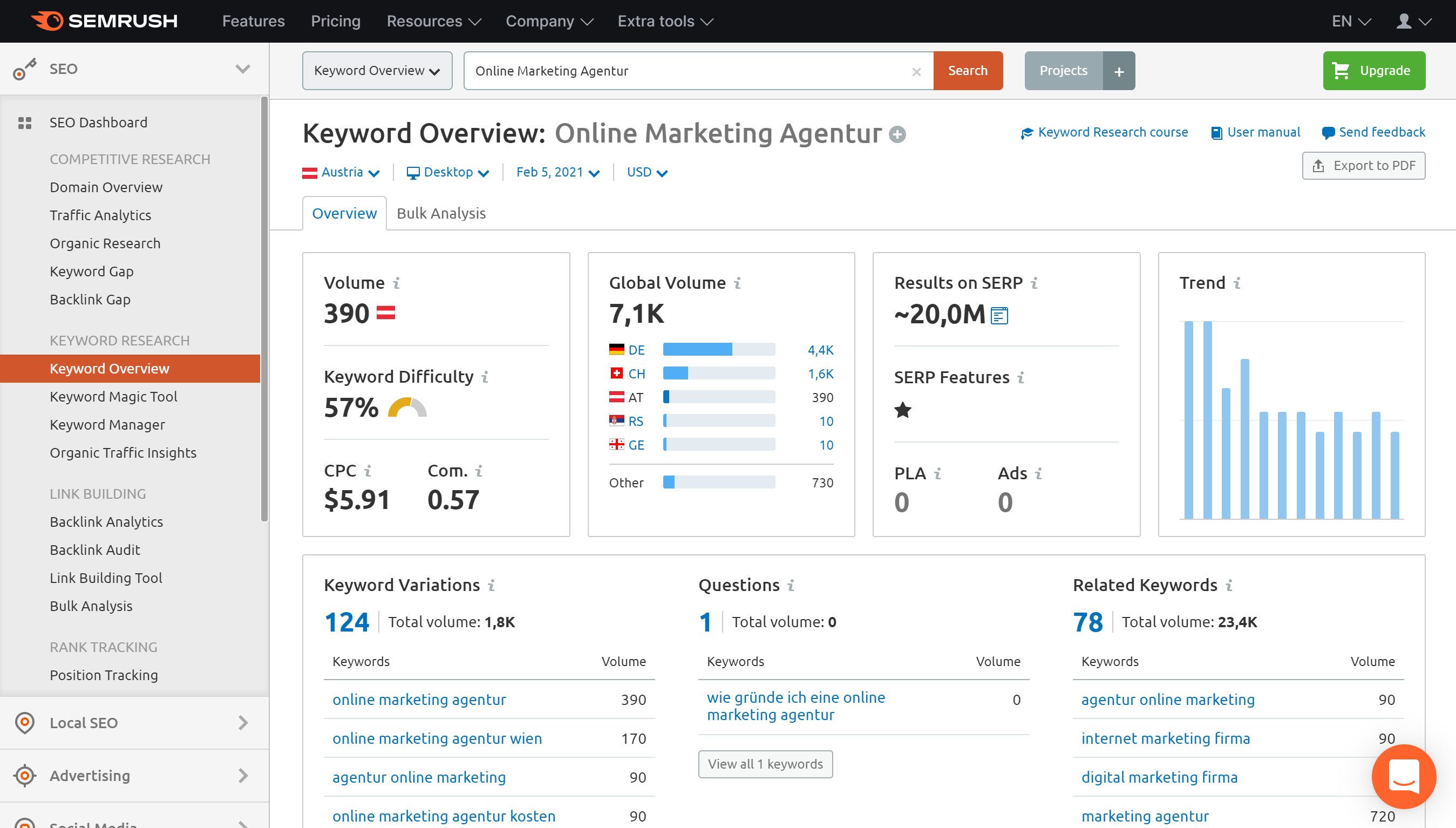 semrush