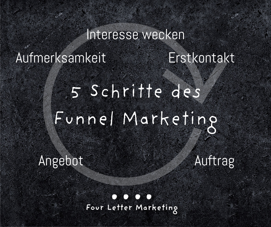 5 Schritte des Funnel Marketing