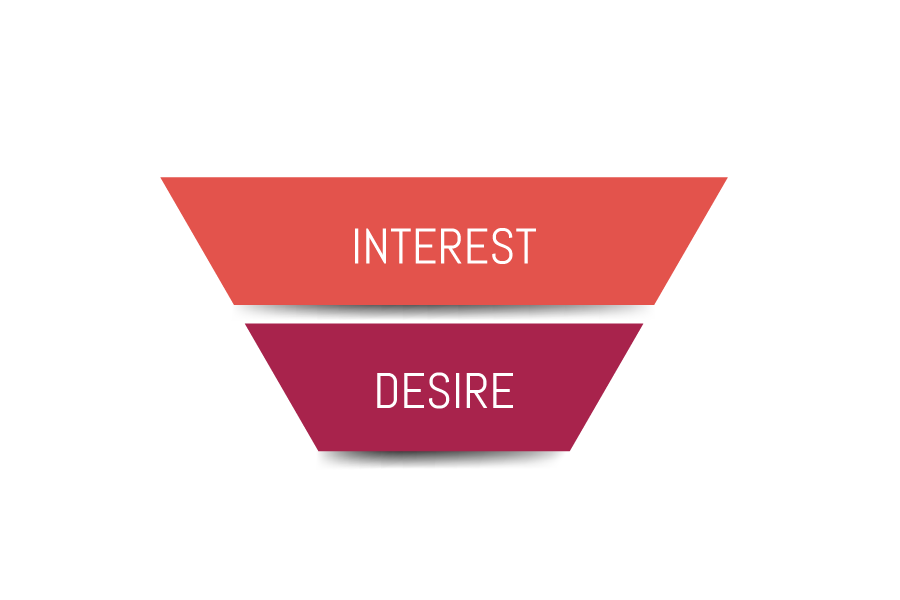 AIDA Interest & Desire