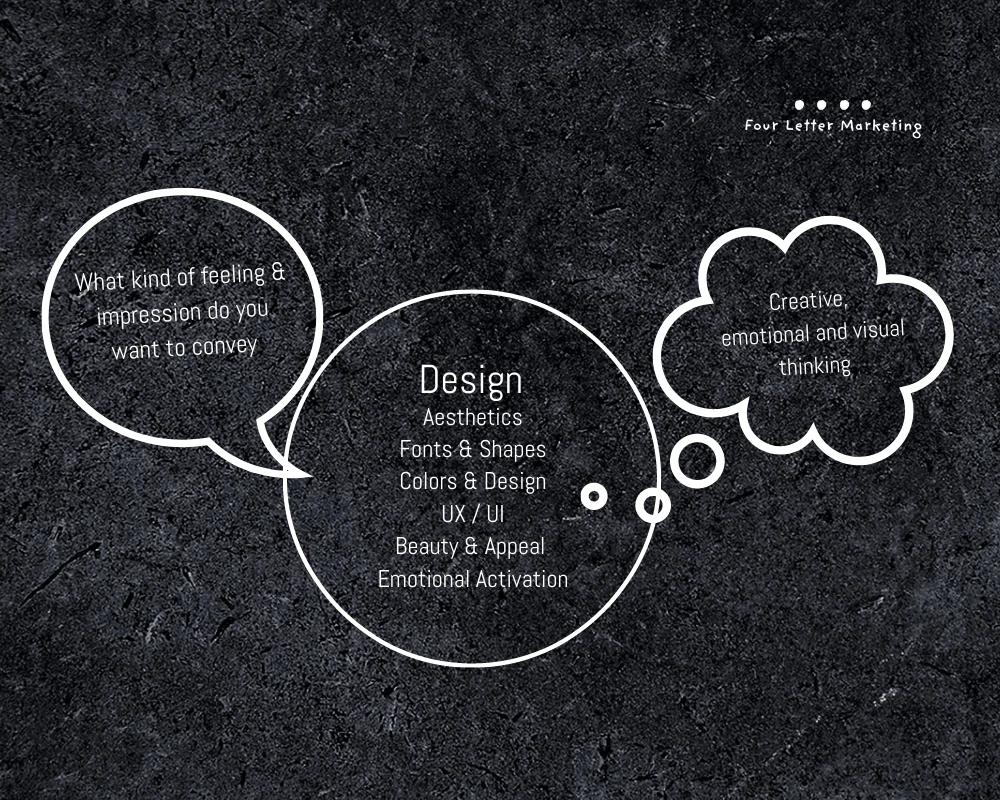 Fourlettermarketingdesign