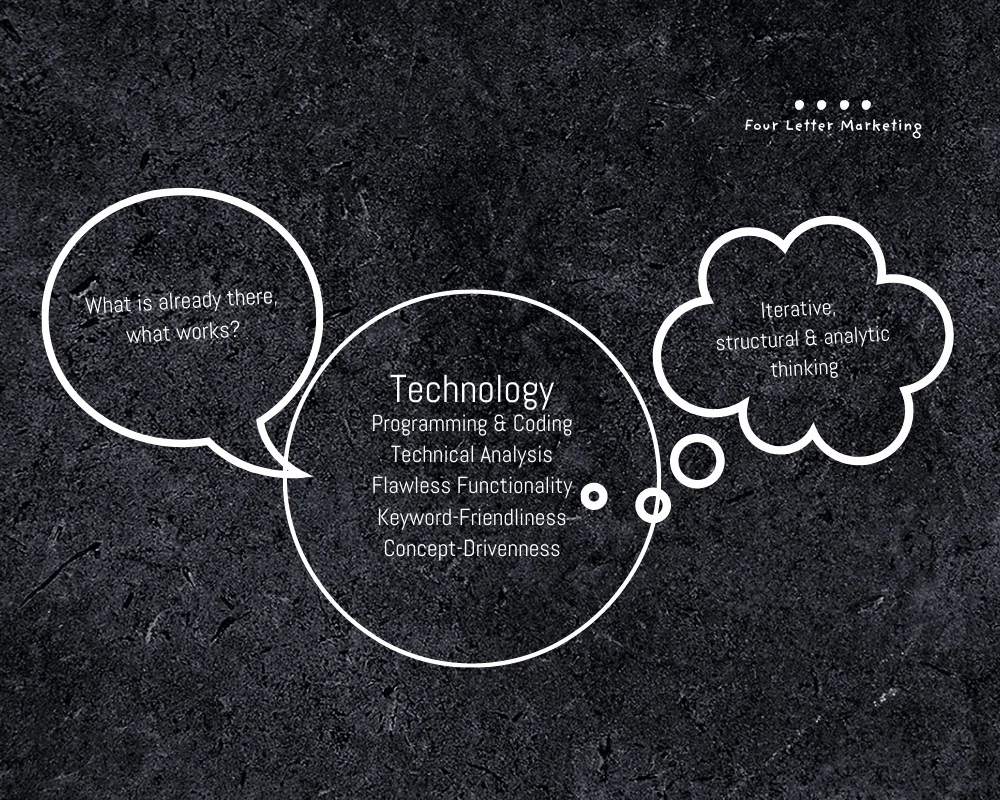 Fourlettermarketingtechnology