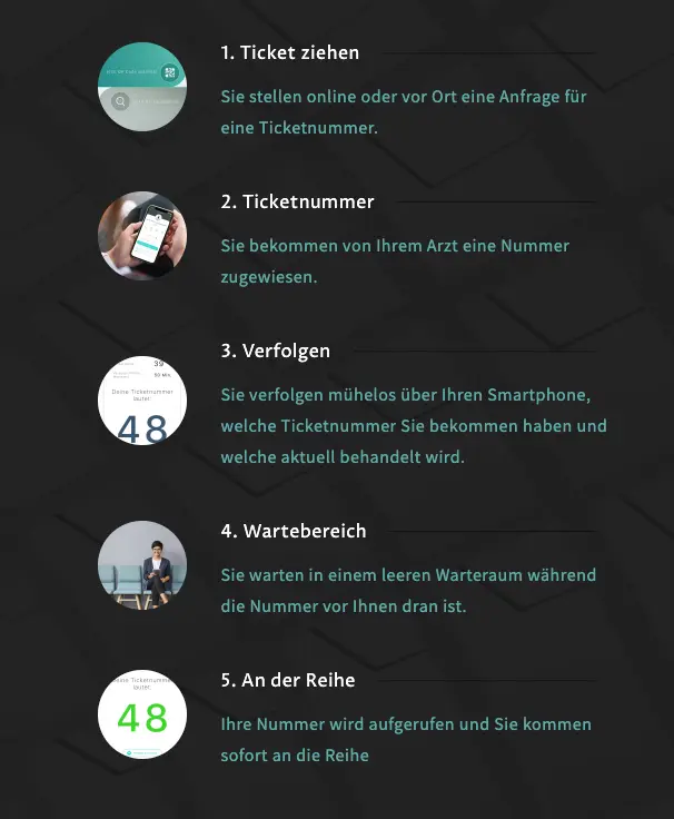 User journey für tickety