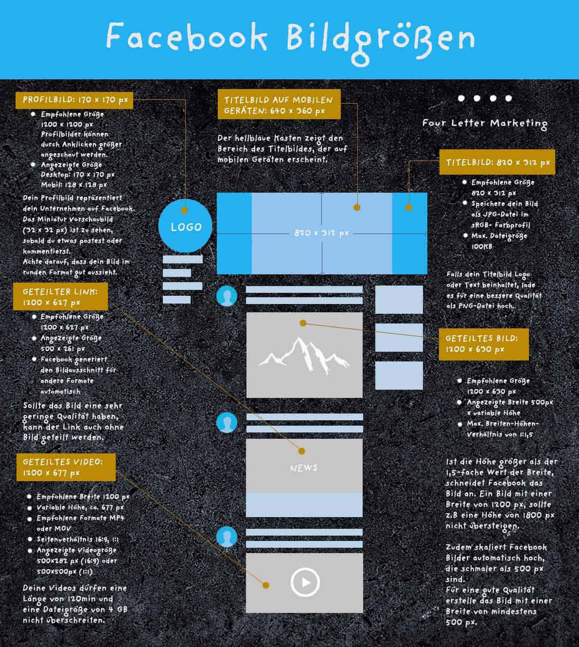 facebook-bildgroeesen-final