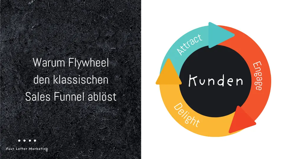 Wie Sie mit dem Flywheel den klassischen Sales Funnel ablösen