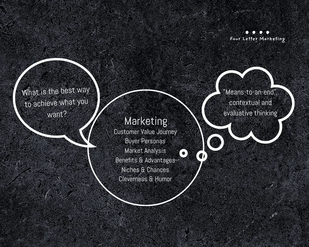 fourlettermarketingmarketing