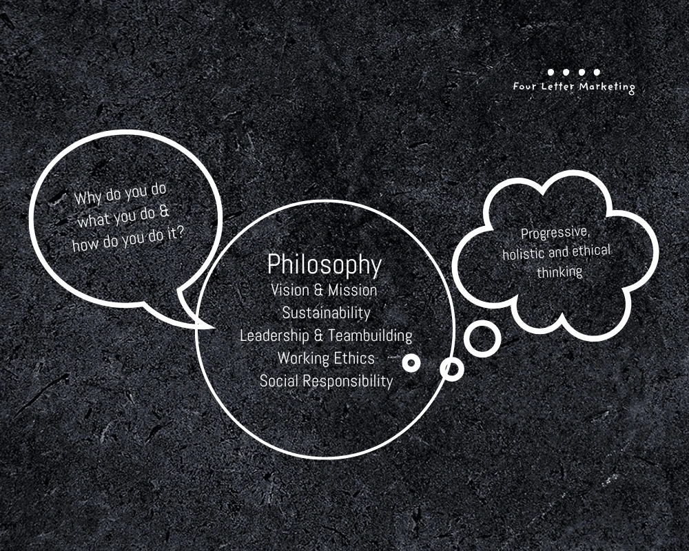 fourlettermarketingphilosophie